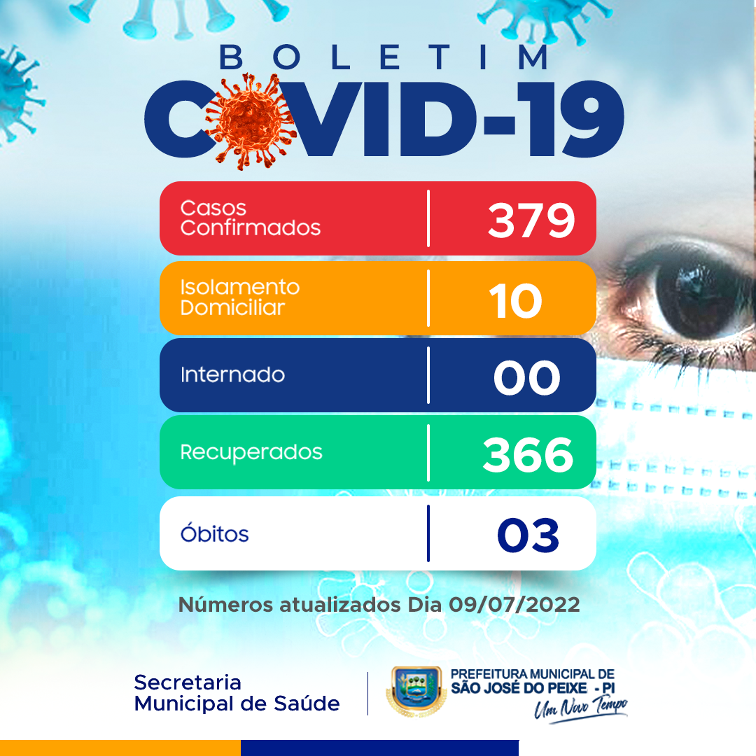 BOLETIM EPIDEMIOLÓGICO - COVID-19  