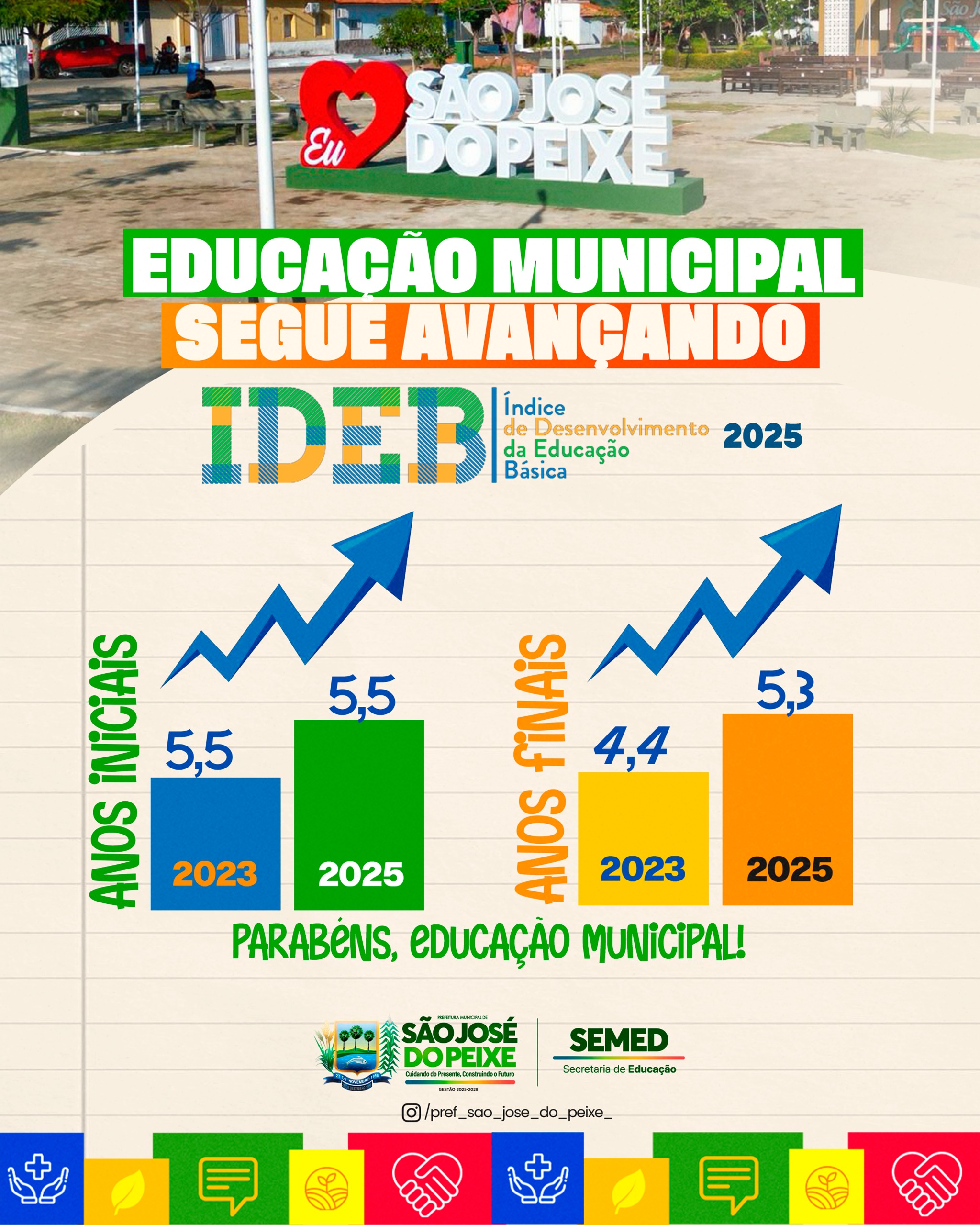 SAEB 2025 | São José do Peixe celebra mais uma conquista na educação!